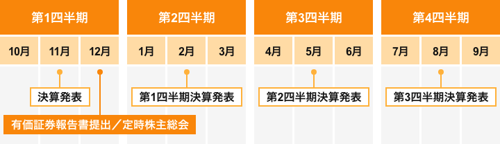 年間カレンダー 株式会社イルグルム